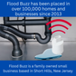 Flood Buzz® Pro: Multi-Purpose Water Leak Alarm